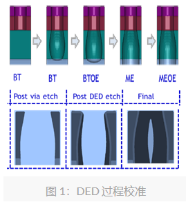 虚拟-半导体工艺.png