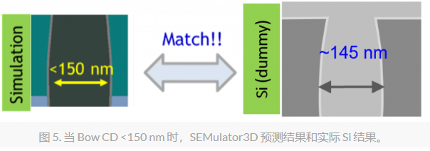 虚拟-半导体工艺5.png