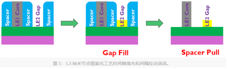 1.5nm1.png