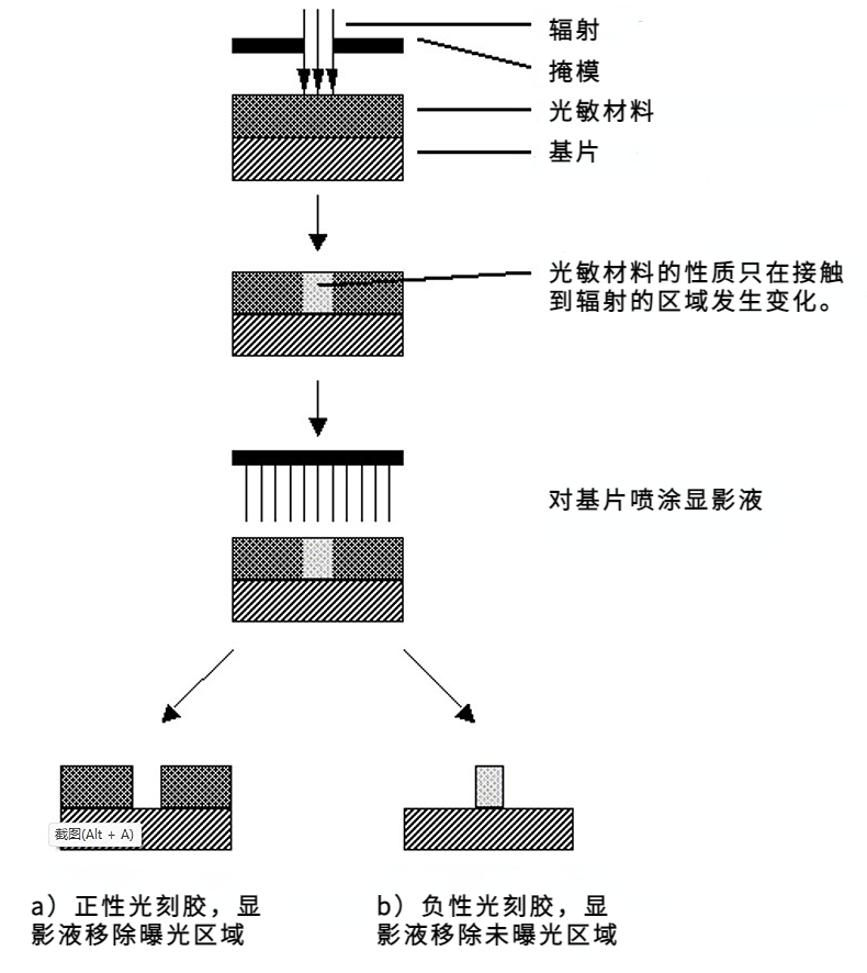 光刻（一）2.png