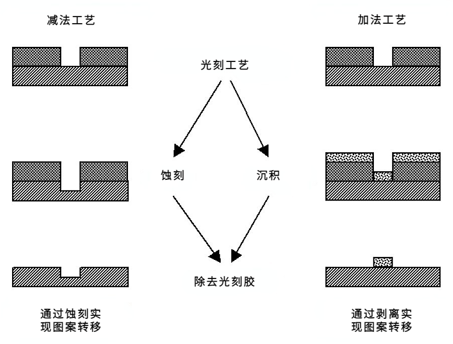 光刻（一）3.png
