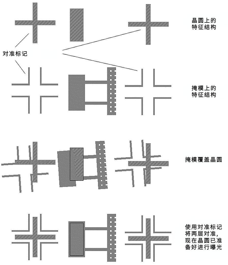 光刻（二）1.png