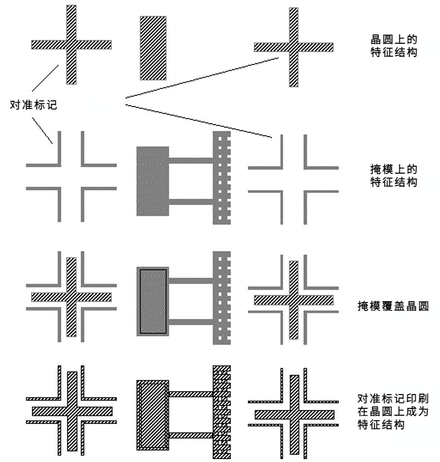 光刻（二）2.png