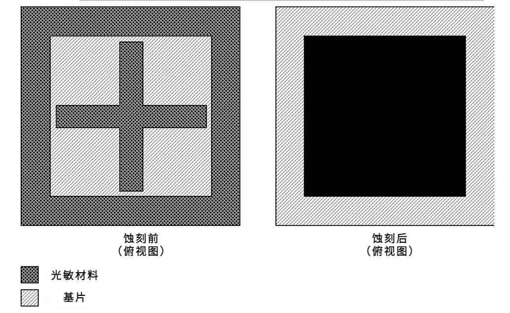 光刻（二）3.png