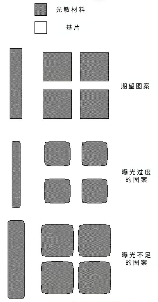 光刻（三）1.png
