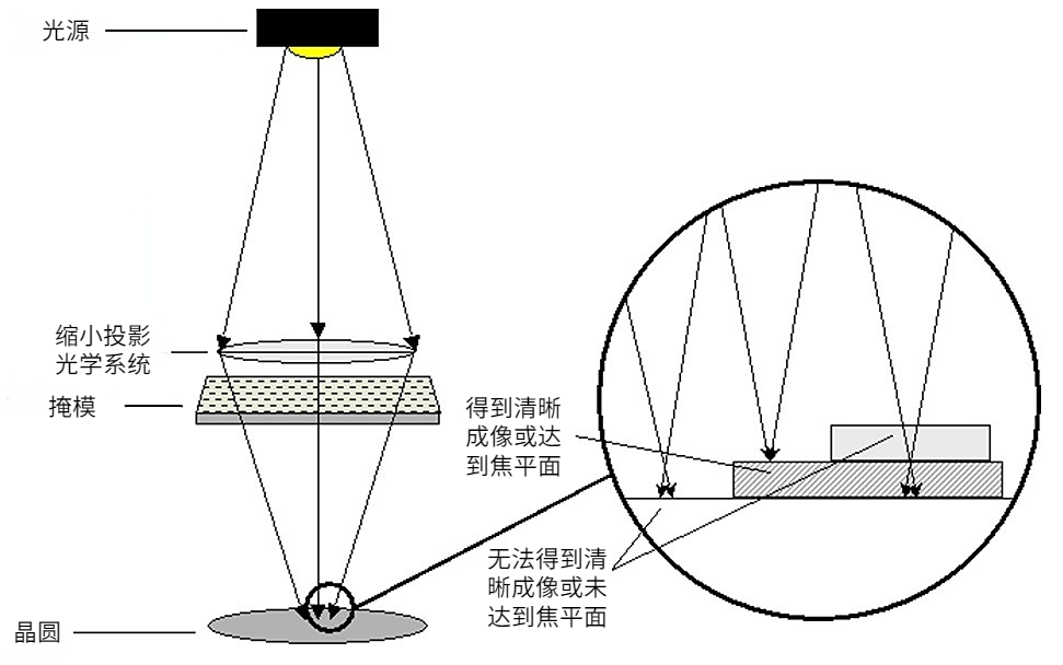 光刻（四）1.png